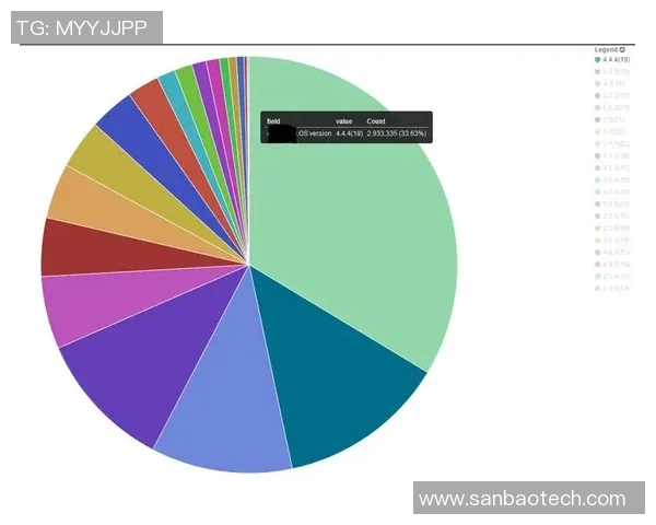 杭州街舞队意识表现的深度数据分析与研究探讨